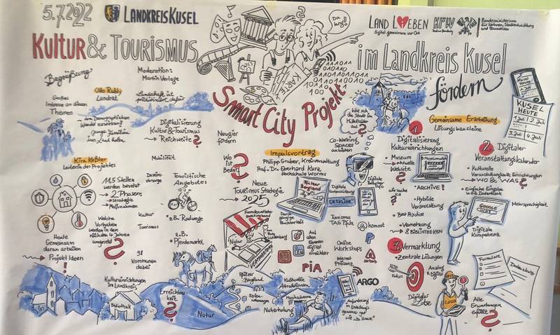 Graphische Zusammenfassung des Workshops zum Thema Kultur und Tourismus im Landkreis Kusel