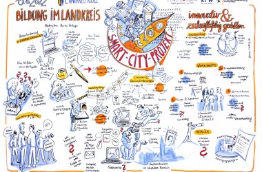 Ein Graphic Recording zum Thema Bildung bzgl. dem Workshop der am 15.06.22 stattgefunden hat.