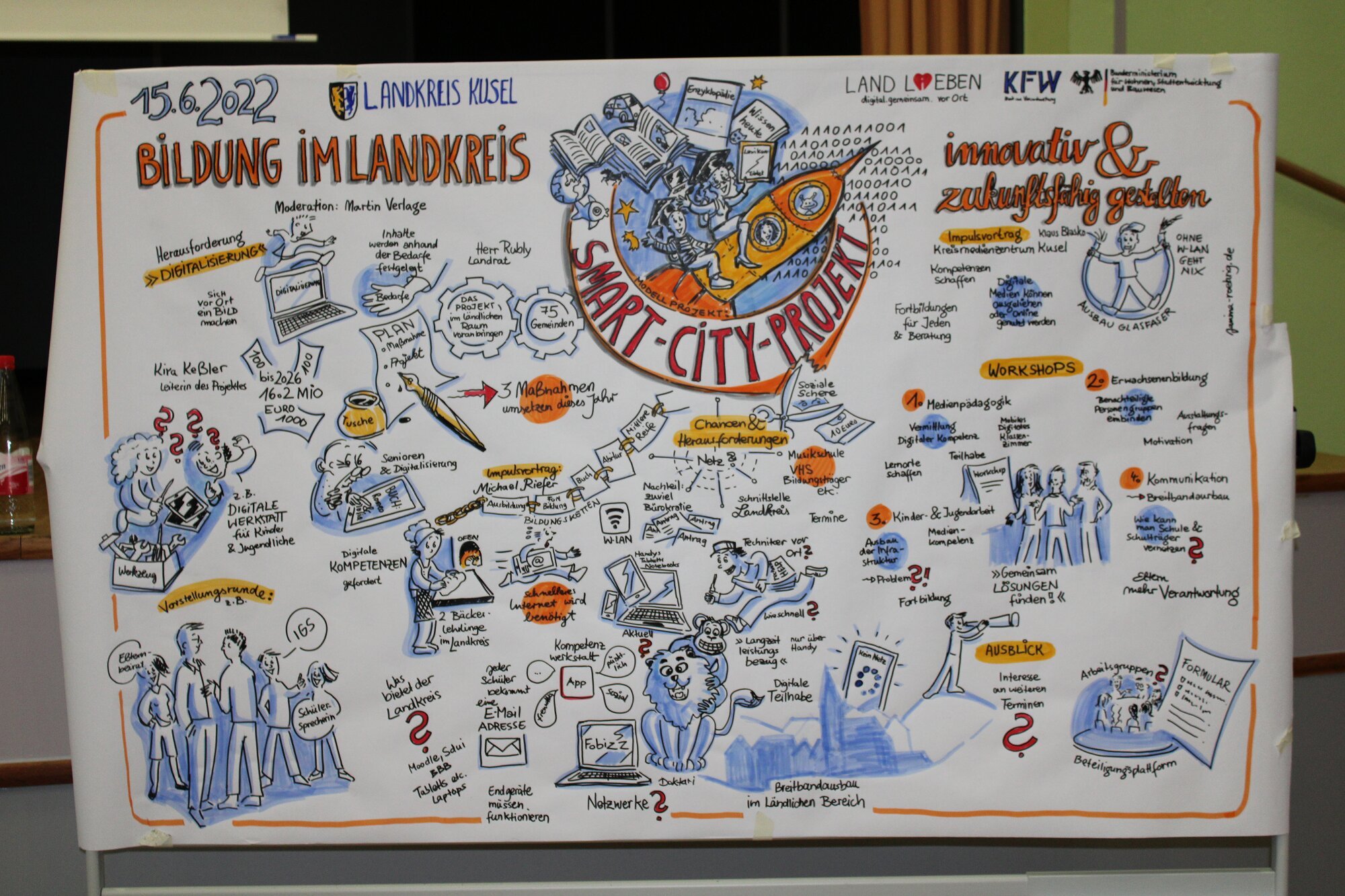 Graphische Zusammenfassung des Workshops zum Thema Bildung im Landkreis Kusel