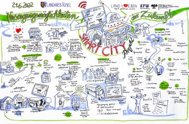 Graphic Recording zum Nahversorgungs-Workshop vom  21.06.2022