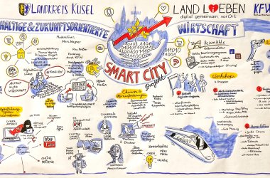 Graphic Recording zum Workshop im Themenbereich Wirtschaft vom 30.05.2022