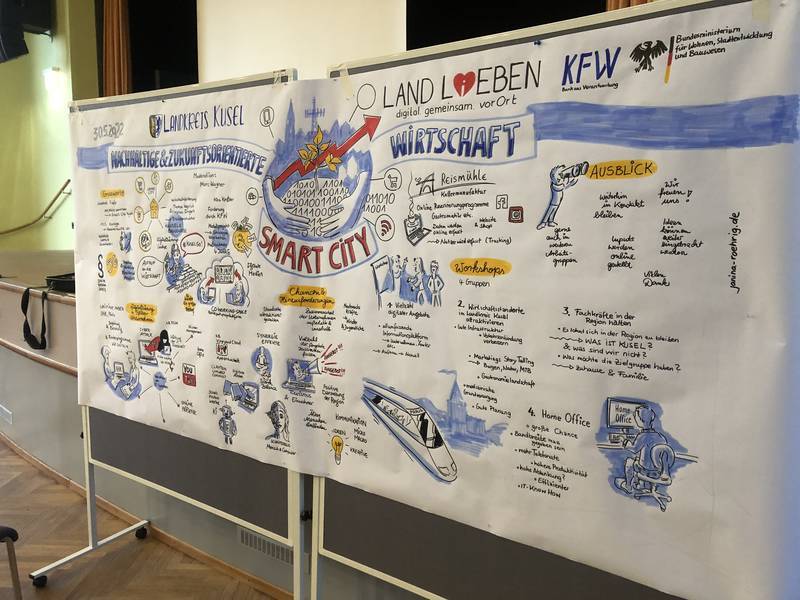 Graphische Zusammenfassung des Workshops zum Thema Wirtschaft im Landkreis Kusel
