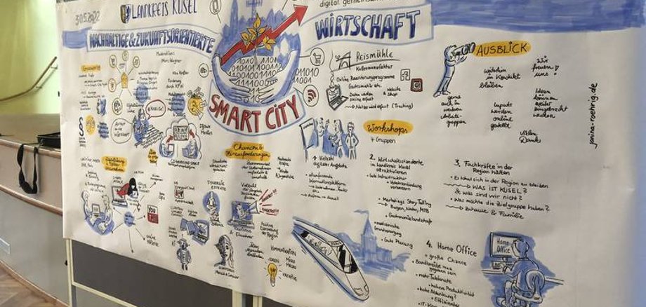 Graphische Zusammenfassung des Workshops zum Thema Wirtschaft im Landkreis Kusel